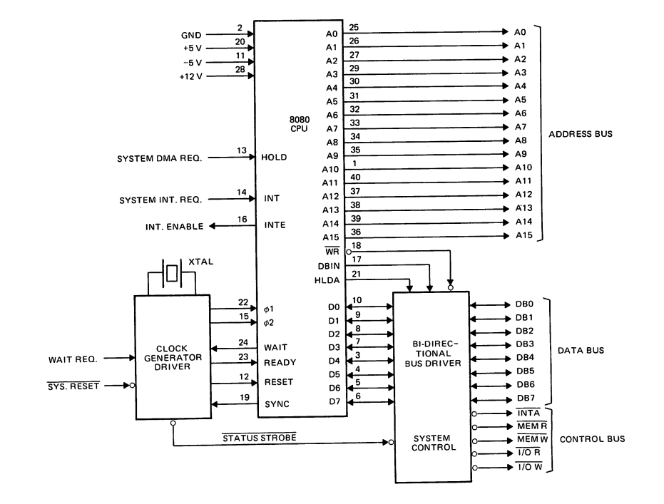 Interface du Intel 8080