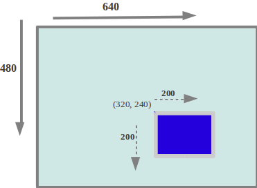 Coordonnées en SDL)
